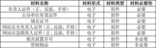 2024年国家网络安全宣传周 干货来啦！网站备案常见问题十问